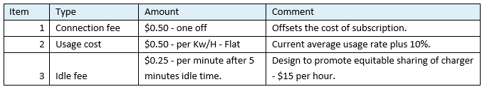 Electric Vehicle Charging Fees Charges.png